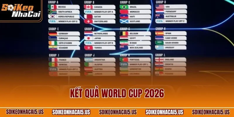 Kết Quả World Cup 2026 – Cập Nhật Mới Nhất Từ Soi Kèo Nhà Cái