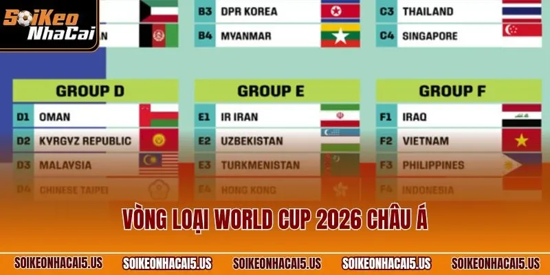 Vòng Loại World Cup 2026 Châu Á| Đường Đến Giải Đấu Lớn Nhất
