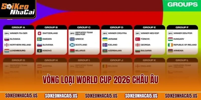 Vòng Loại World Cup 2026 Châu Âu| Đường Đến Giải Đấu Lớn Nhất